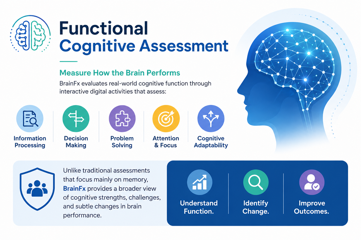 BrainFx functional assessment visual