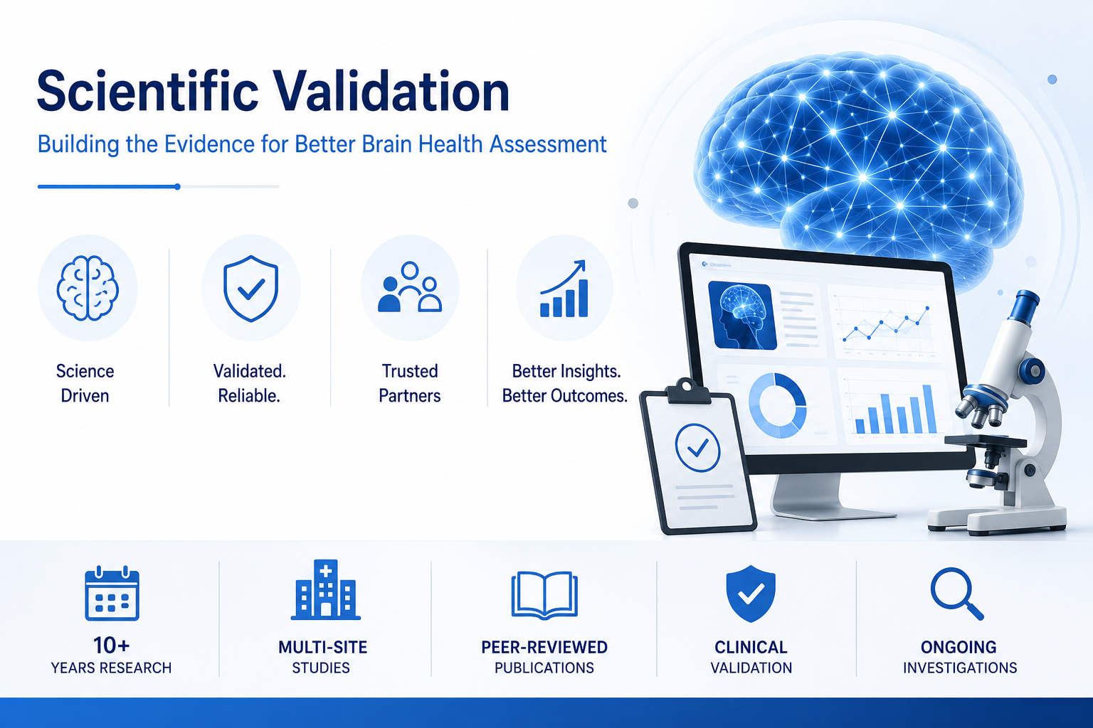 BrainFx scientific validation dashboard