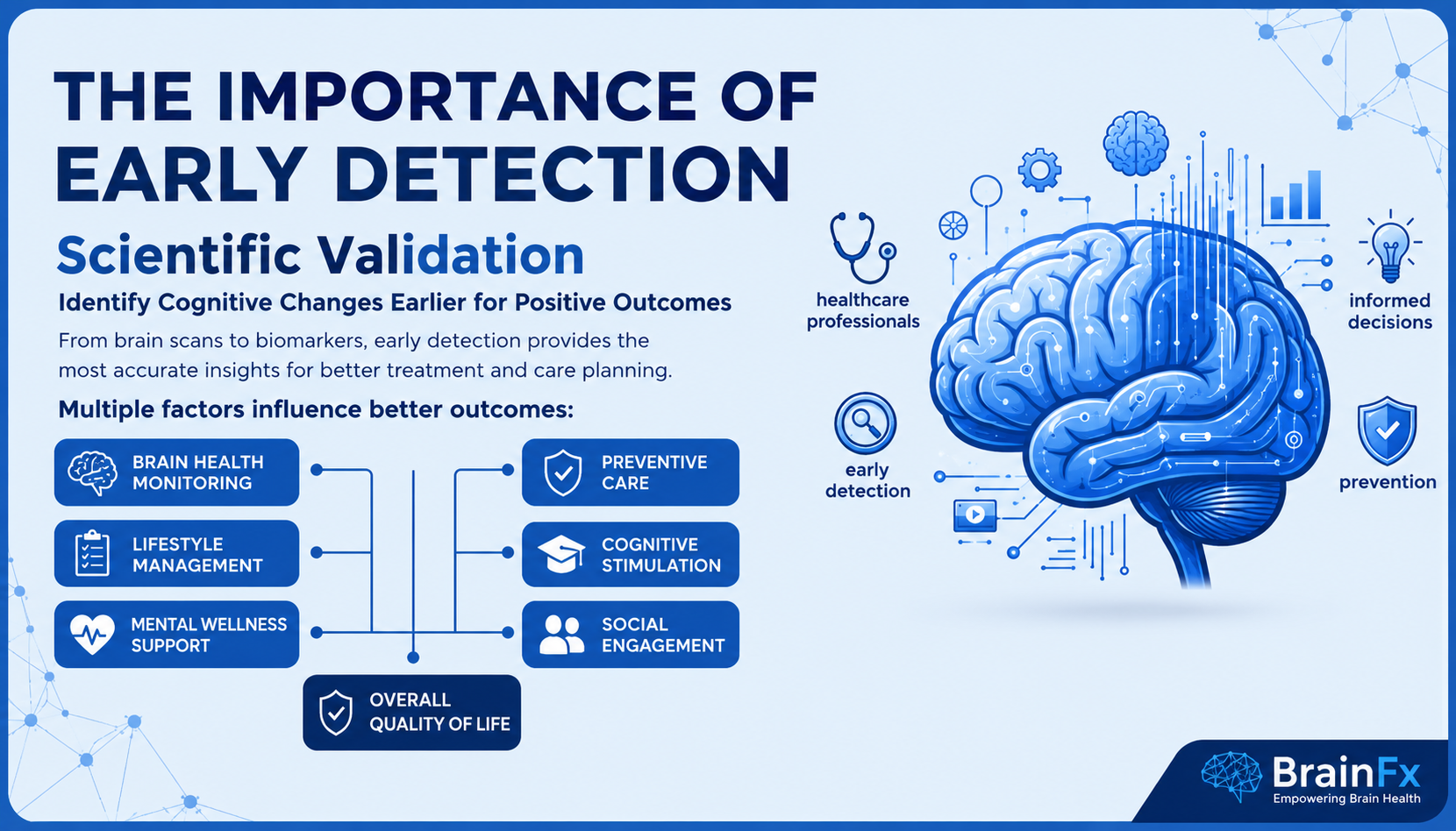 BrainFx scientific validation visual